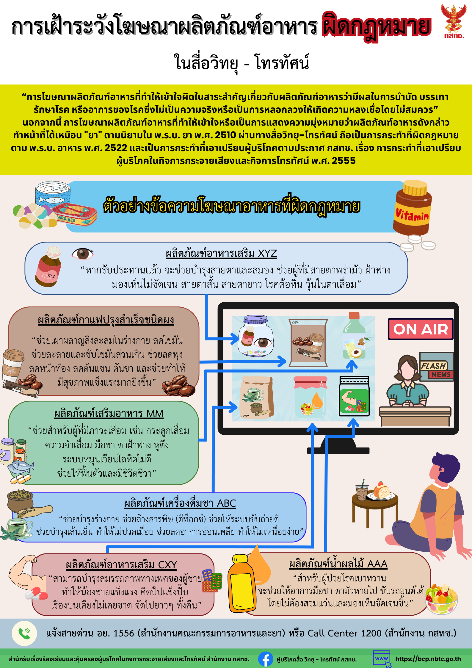 การเฝ้าระวังโฆษณาผิดกฎหมายผลิตภัณฑ์อาหาร