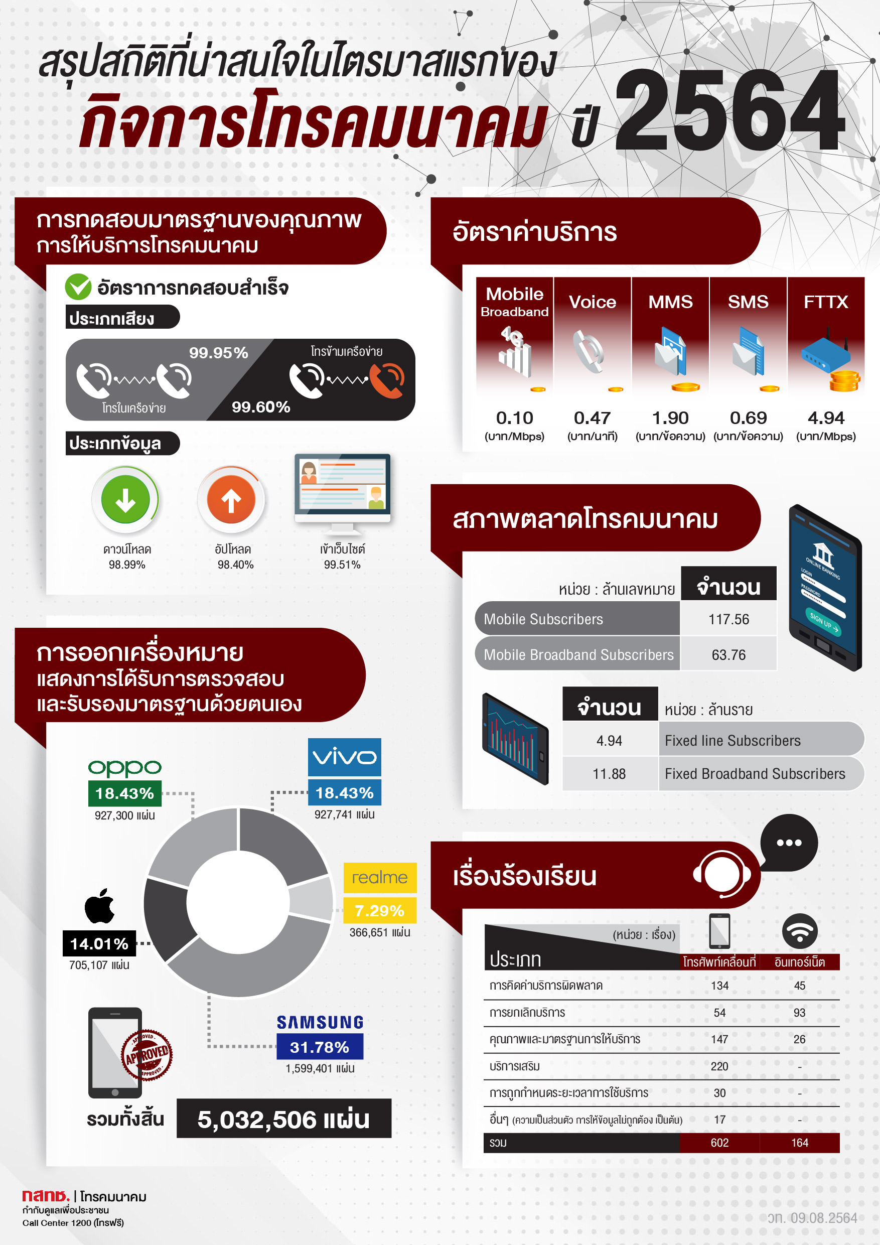 MXC Infographic5 A3 B V2 Re1
