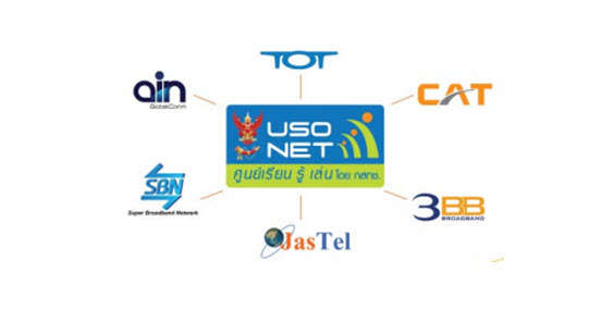 Uso